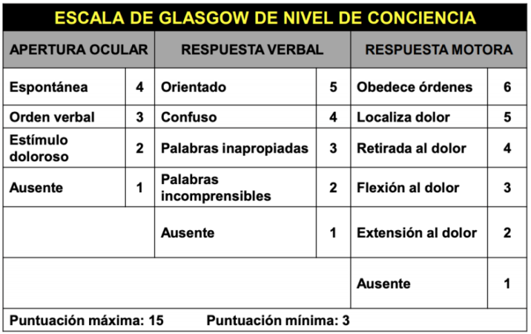 escala-de-glasgow