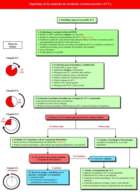 acv-aha