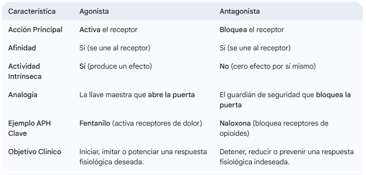 Tabla 1-tabla con ejemplos clave en nuestro contexto