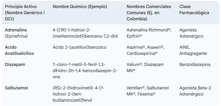 Tabla1Introducción a la Farmacología en APH y Conceptos Clave