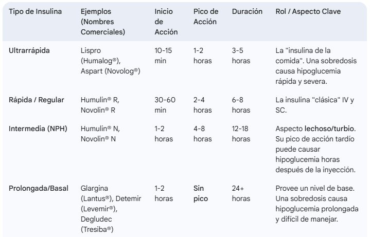 tipos de insulinas